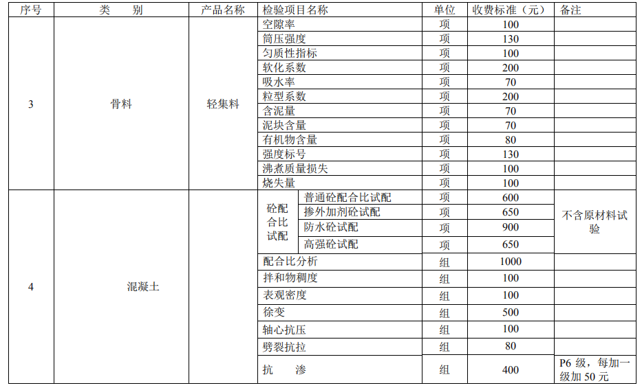 建設(shè)工程質(zhì)量檢測試驗收費項目和收費基準(zhǔn)價3