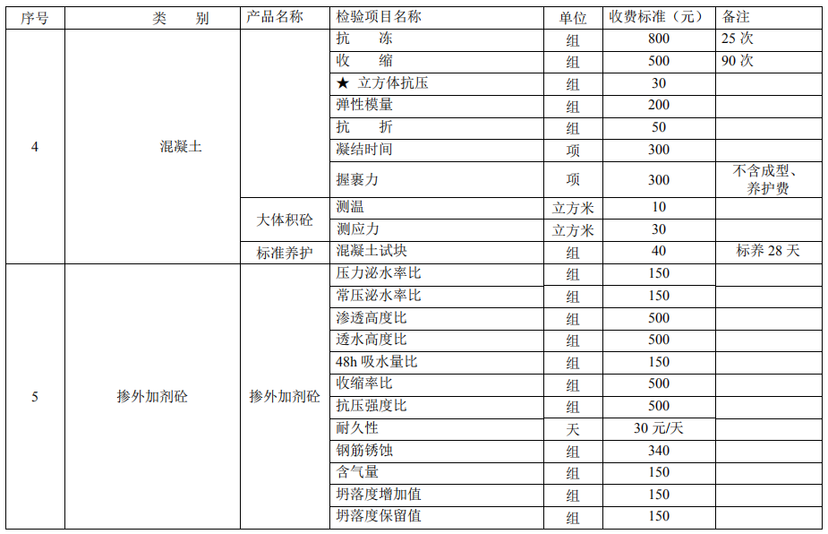 建設(shè)工程質(zhì)量檢測試驗收費項目和收費基準(zhǔn)價4