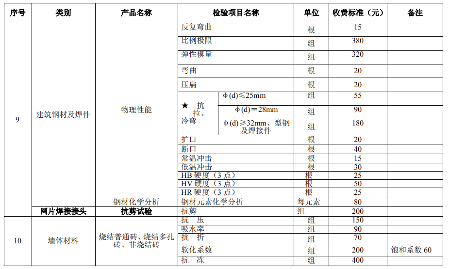 建設(shè)工程質(zhì)量檢測試驗收費項目和收費基準(zhǔn)價7